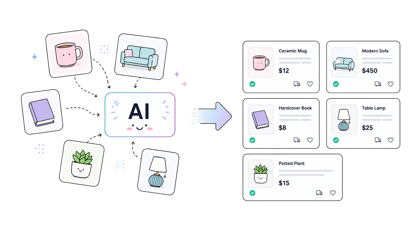 Product photos flowing into AI and becoming multiple ready-to-share marketplace listings.