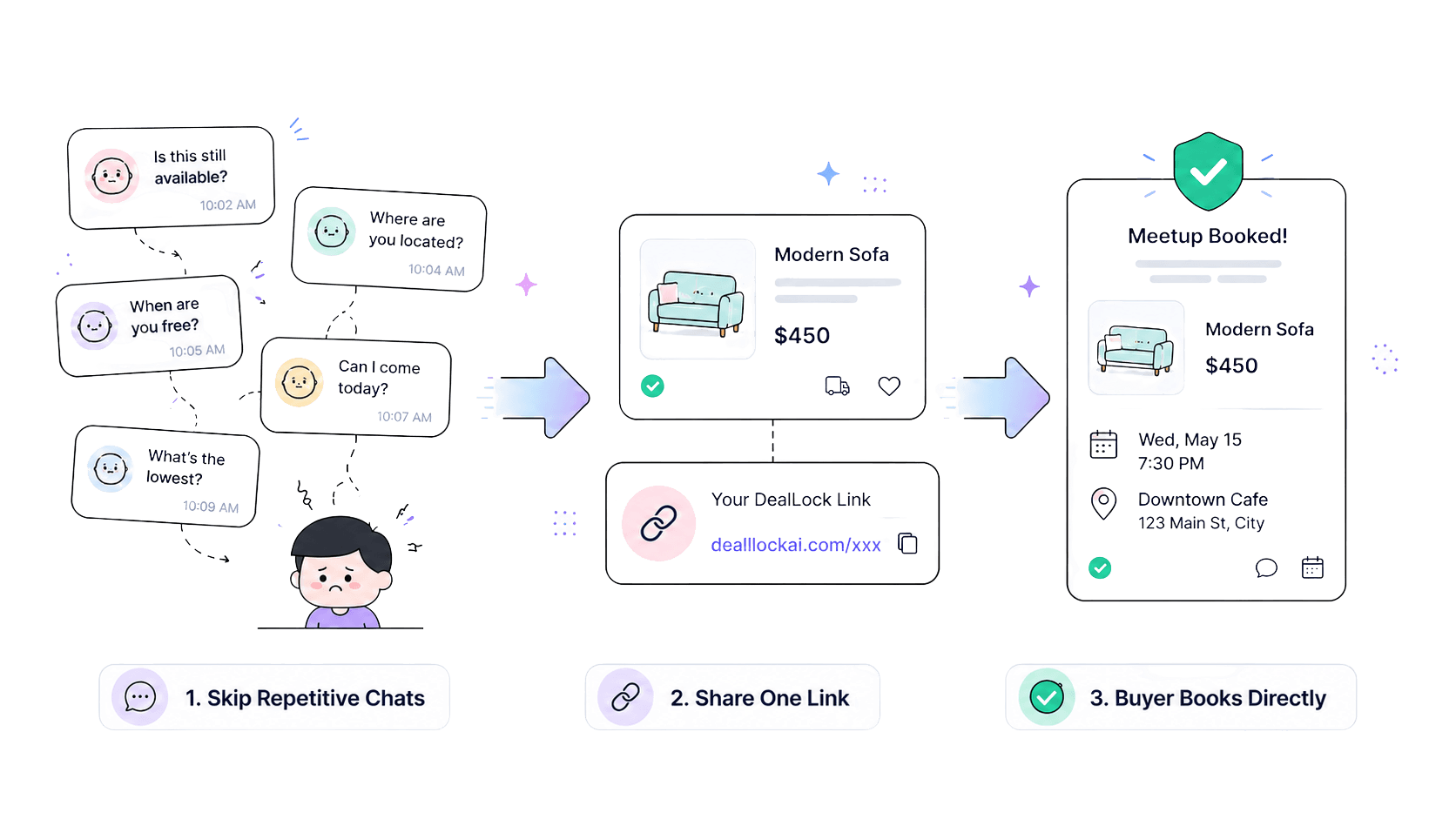 Buyer messages turn into a shared DealLock AI link and a booked meetup card.
